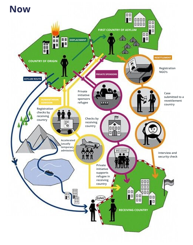 General overview