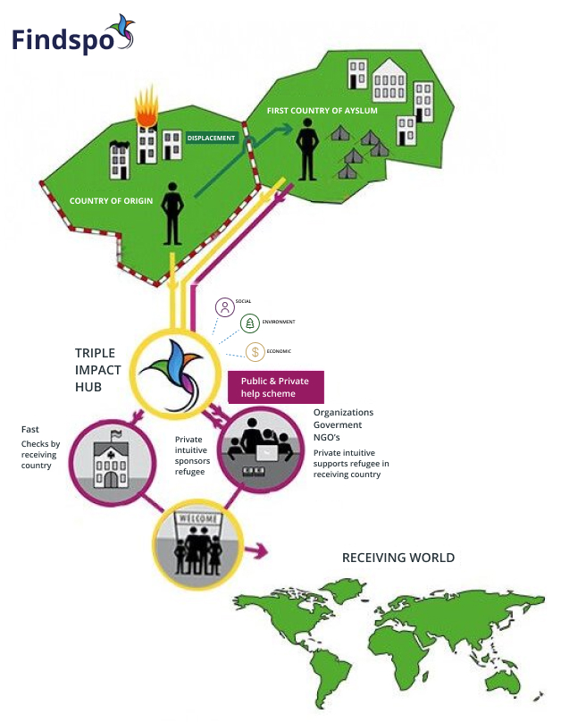 Findspo overview